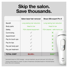 Braun Smart IPL, Silk·Expert Pro 5: At Home Alternative to Laser Hair Removal with Wide Cap and Leather Pouch, IPL5145